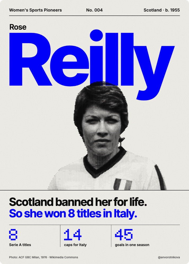 Women's Sports Pioneers card No. 004: Rose Reilly. Scotland banned her for life. So she won 8 titles in Italy.